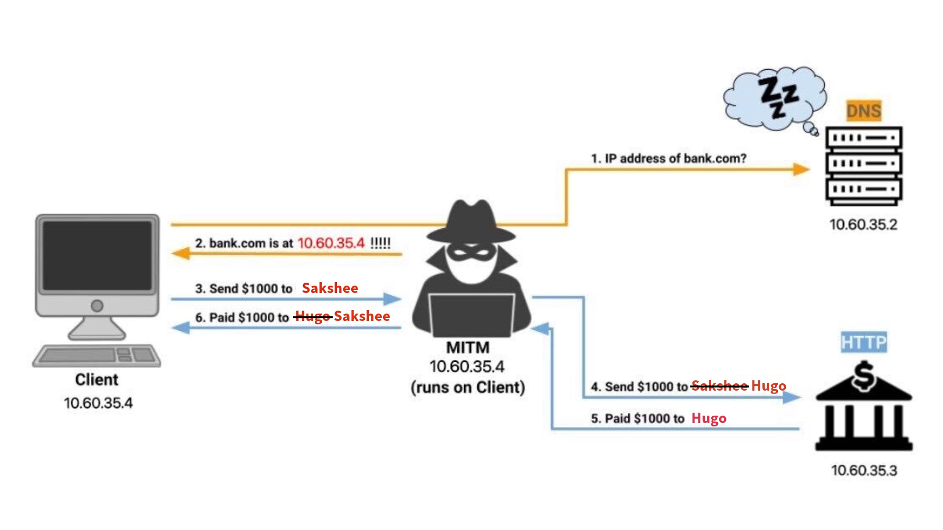 MITM Diagram